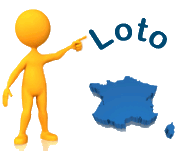 Predictions for Lotto and chance digit